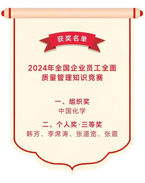 中國化學榮獲全國企業(yè)員工全面質(zhì)量管理知識競賽榮譽